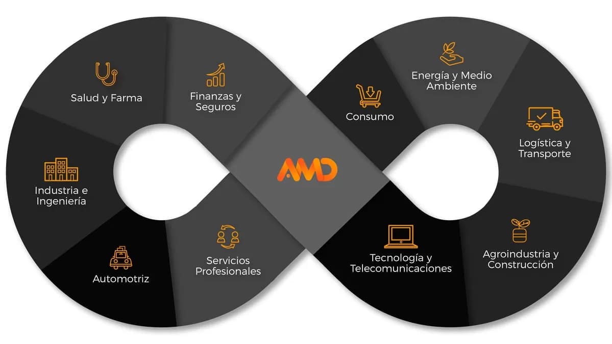 Desarrollo de software para empresas